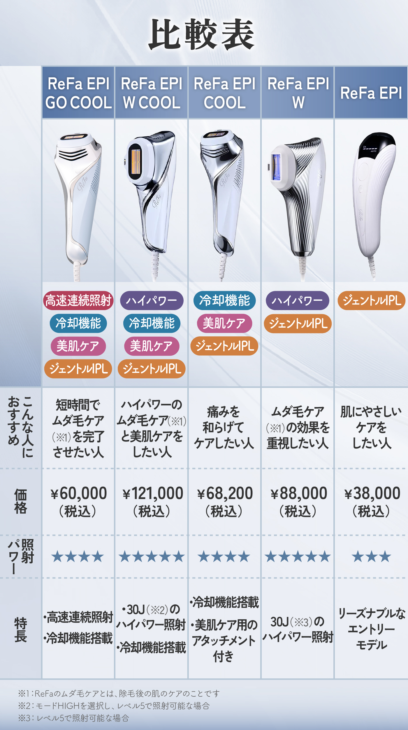 家電 ReFa EPI GO ReFa EPI GO COOLの実力を美容専門家がレビュー! 忙しい毎日のなかでも