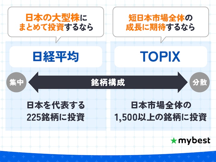 日本株投資信託は、指標の特徴に合わせて選ぼう