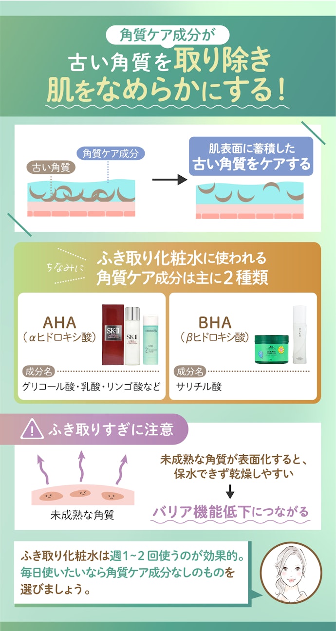 肌のごわつきが気になるなら、角質ケア成分入りを選ぼう