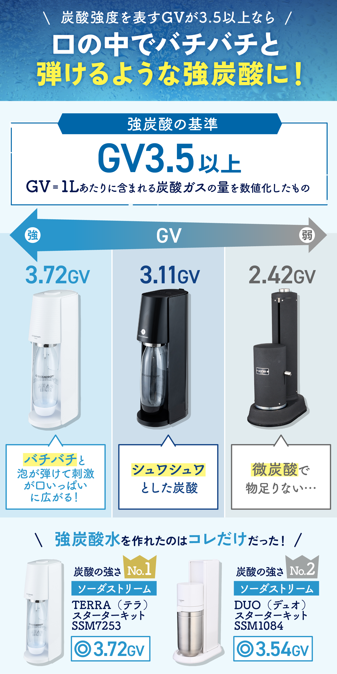 徹底比較】炭酸水メーカーのおすすめ人気ランキング15選【コスパ最強なのは？2024年6月】 | マイベスト