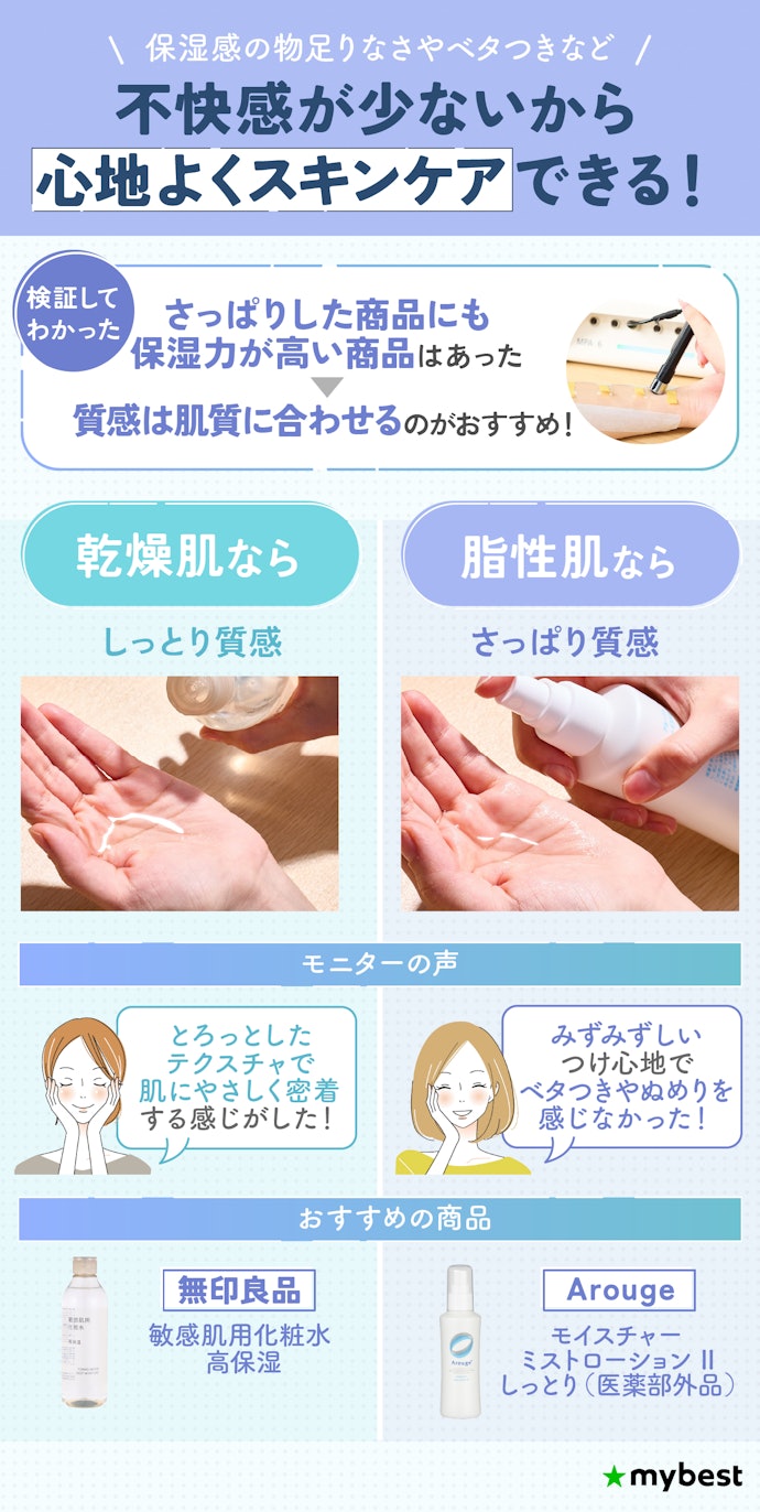 乾燥肌ならしっとり、脂性肌ならさっぱり質感の化粧水がおすすめ