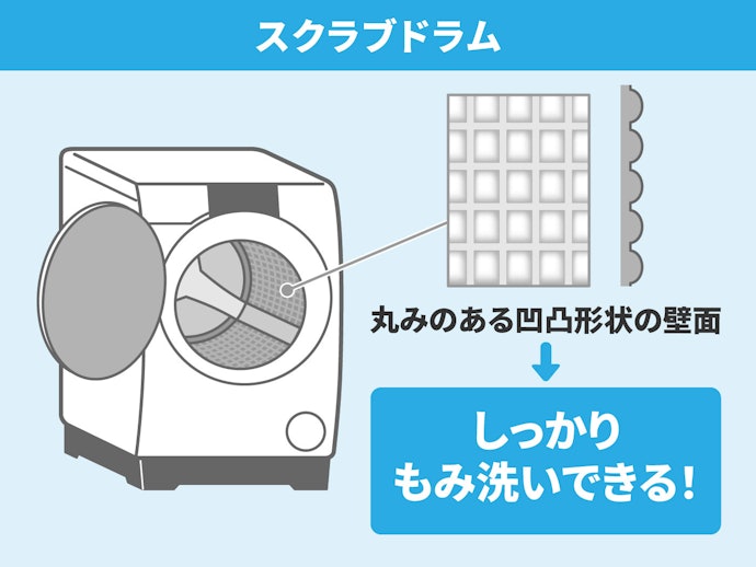 「スクラブドラム」搭載で、しっかりもみ洗い可能。傷みも軽減できる
