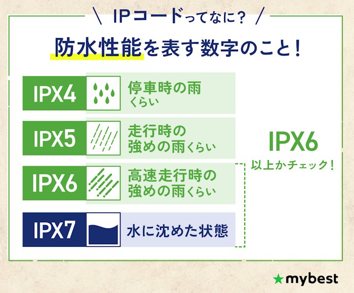 防水性能はIPX6以上を選ぼう。突然の雨でも使い続けられる