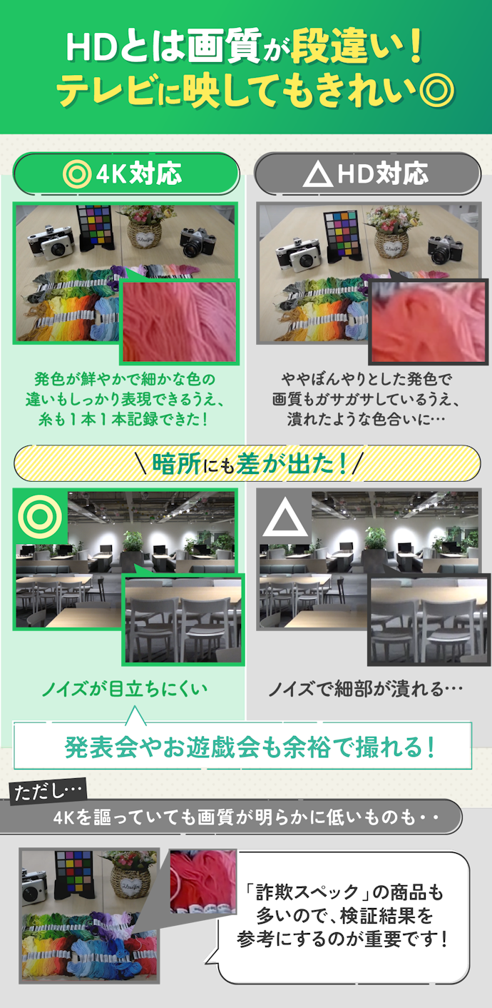 まずは画質をチェック!4K対応がマスト
