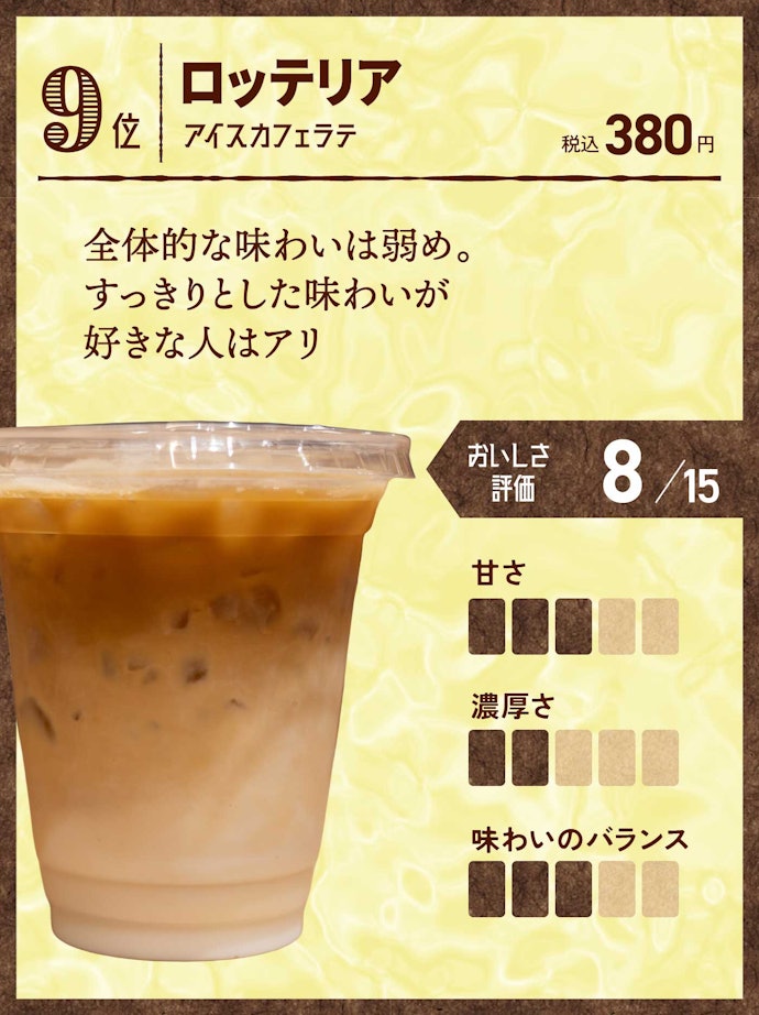 9位:ロッテリア アイスカフェラテ