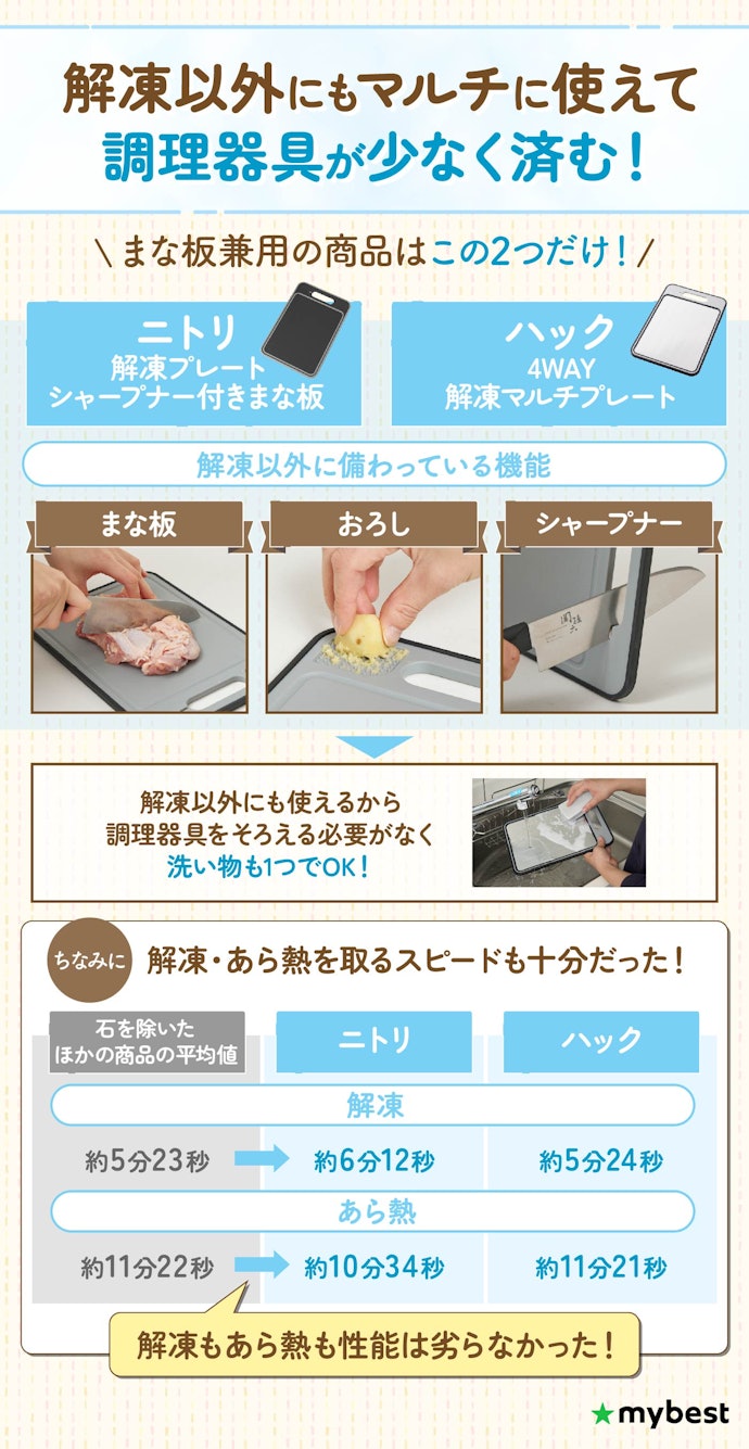 解凍プレートを頻繁に使わないなら、まな板兼用のものも選択肢に