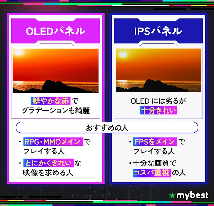 パネルはIPSとOLEDが主流。コスパのIPSか、映像美のOLEDかで決めよう