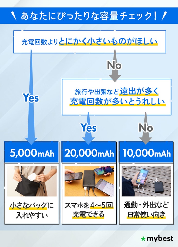 まずは必要なバッテリー容量をチェックしよう