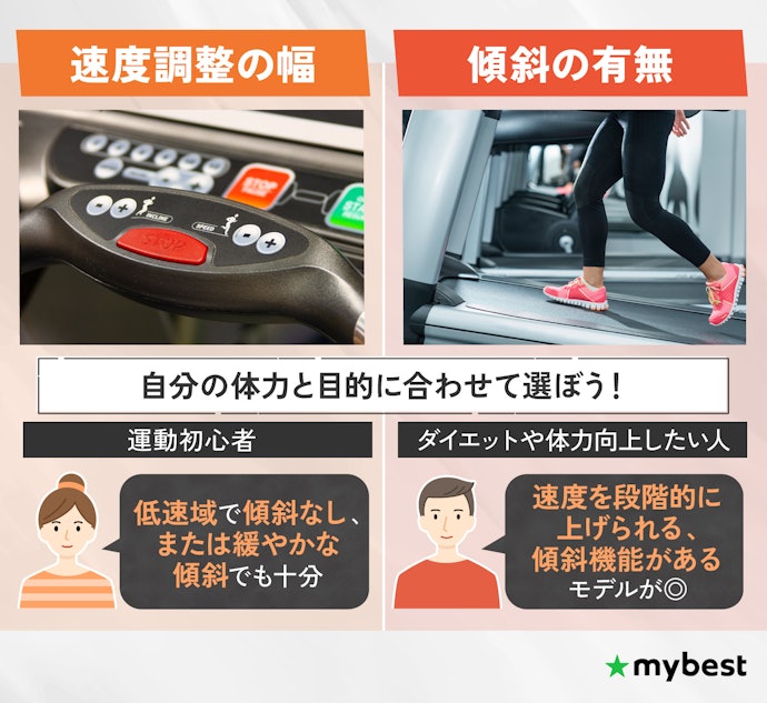 自分に合った負荷をかけるために、速度調整や傾斜の有無をチェック