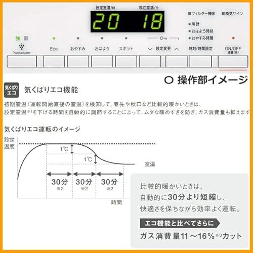 ランニングコストや省エネ重視なら、エコ運転機能付きモデルがベター