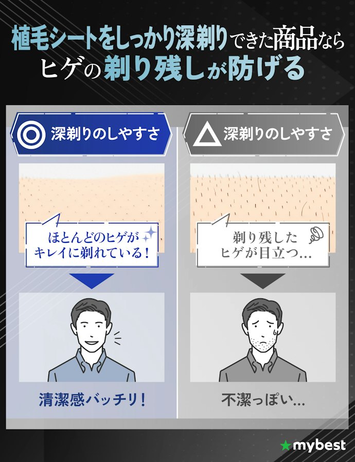 夕方まで青ヒゲを目立たせたくないなら、深剃り性能をチェック