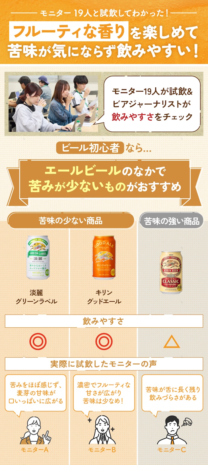 ビール初心者は、苦味の少ないビール一択!