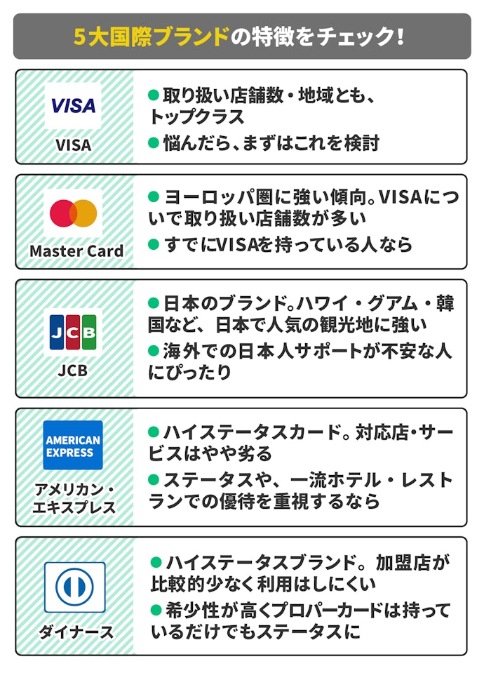 国際ブランドは5種類。迷ったらVISAでOK