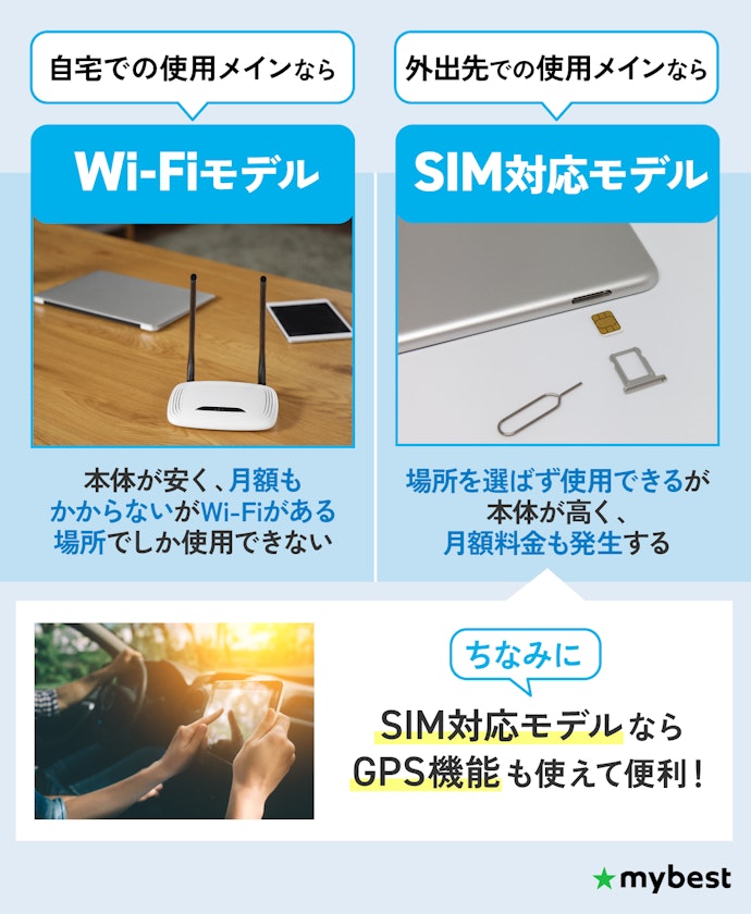 自宅中心ならWi-Fiモデル、外出先でも使いたいならSIM対応モデルが便利