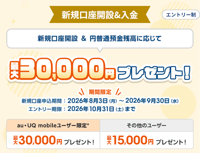 新規口座開設と条件達成で現金最大30,000円がもらえる