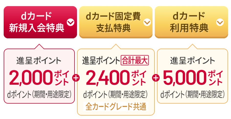 2026年7月】dカードのキャンペーンを徹底攻略！ 豪華入会特典やお得な