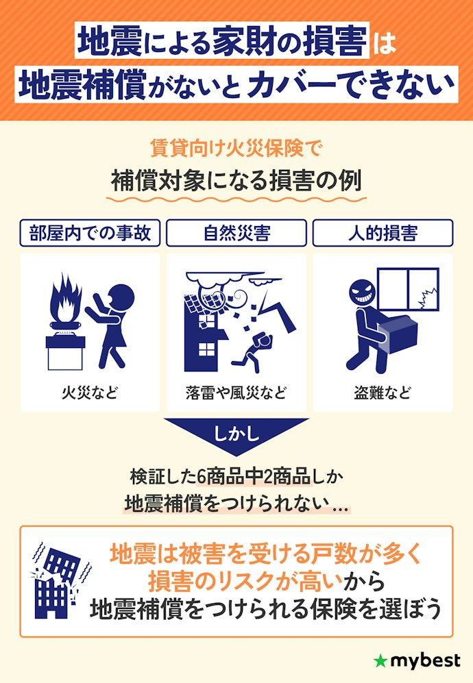 万一の地震に備えて、地震の補償をつけられる保険を選ぼう
