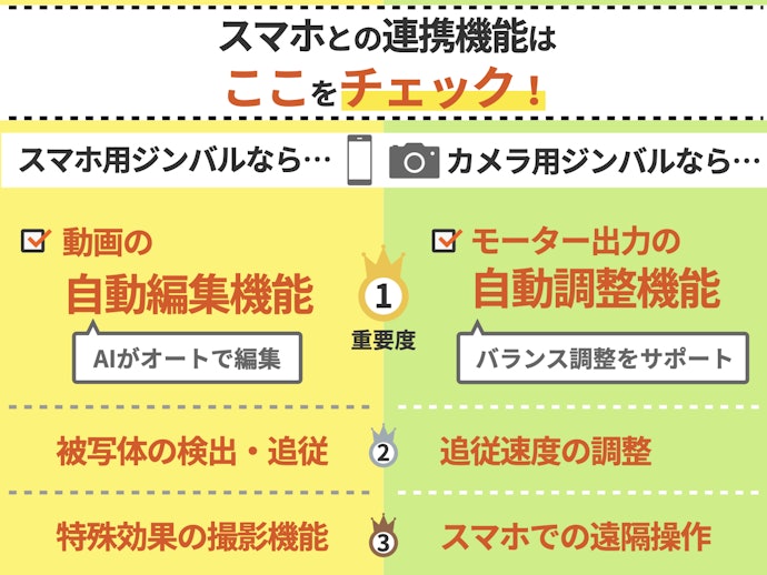 スマホとの連携機能が充実しているものがおすすめ