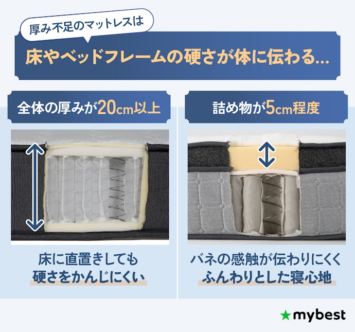 全体の厚みが20cm以上・詰め物5cm以上なら、底つきせずコイルの硬さも伝わりにくい