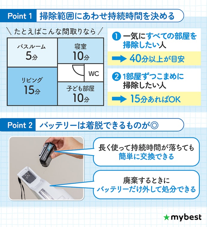 掃除範囲にあわせて、バッテリー持ちを選ぼう
