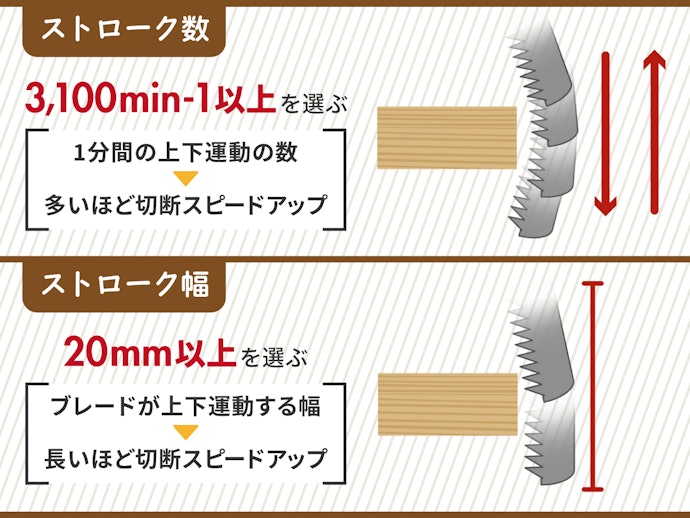 ジグソーのストローク数と幅に注目!作業スピードが左右される