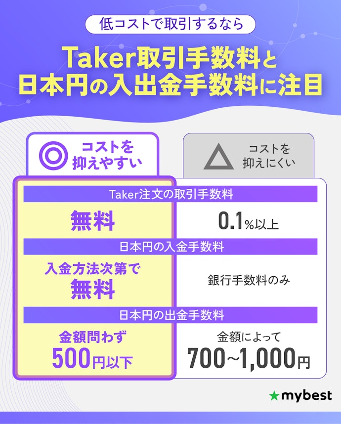 コストを抑えた取引のために、手数料の安さをチェックしよう