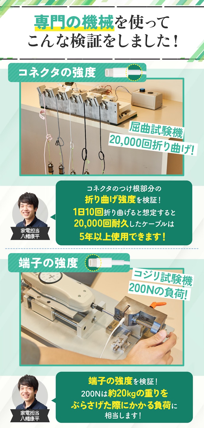 ケーブルを長く使うなら、断線のしにくさと端子の折れにくさが重要