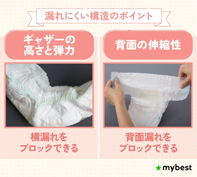 漏れにくい工夫がされているかをチェック