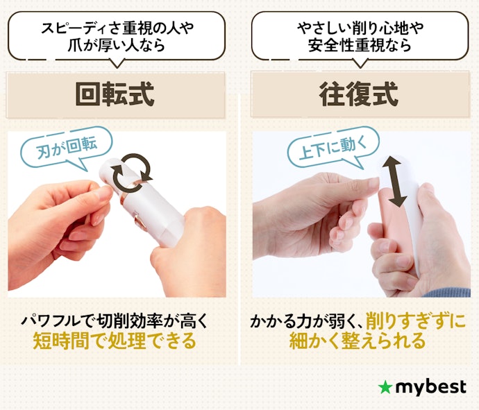 削り方の仕様によって仕上がりや安全性が変わるので要チェック