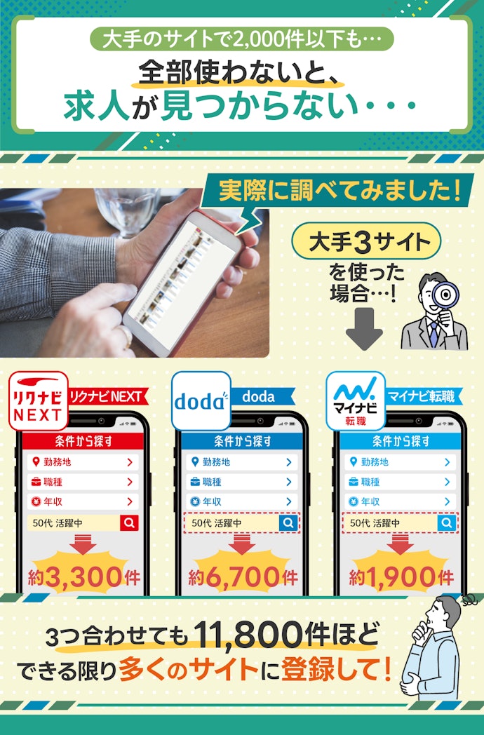 希望条件に合った求人数が多い転職サイトを複数使おう。おすすめもそれぞれ紹介!