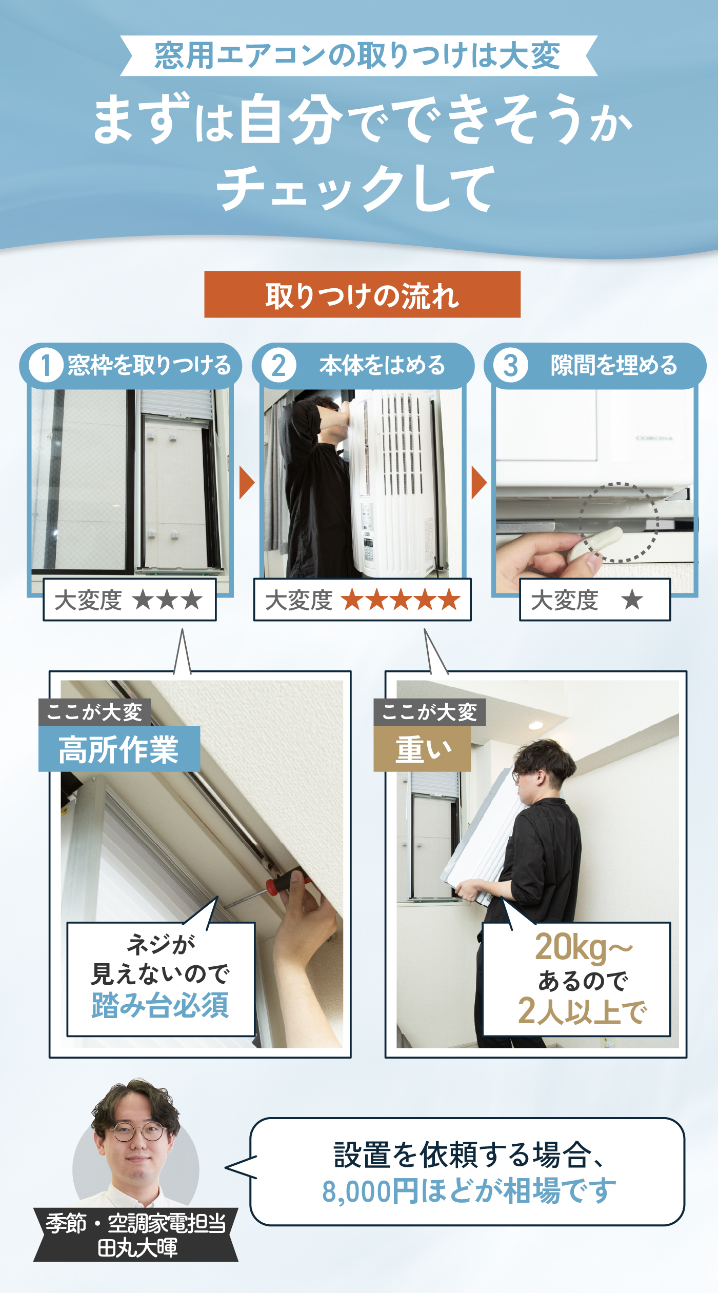 徹底比較】窓用エアコンのおすすめ人気ランキング【2026年】 | マイベスト