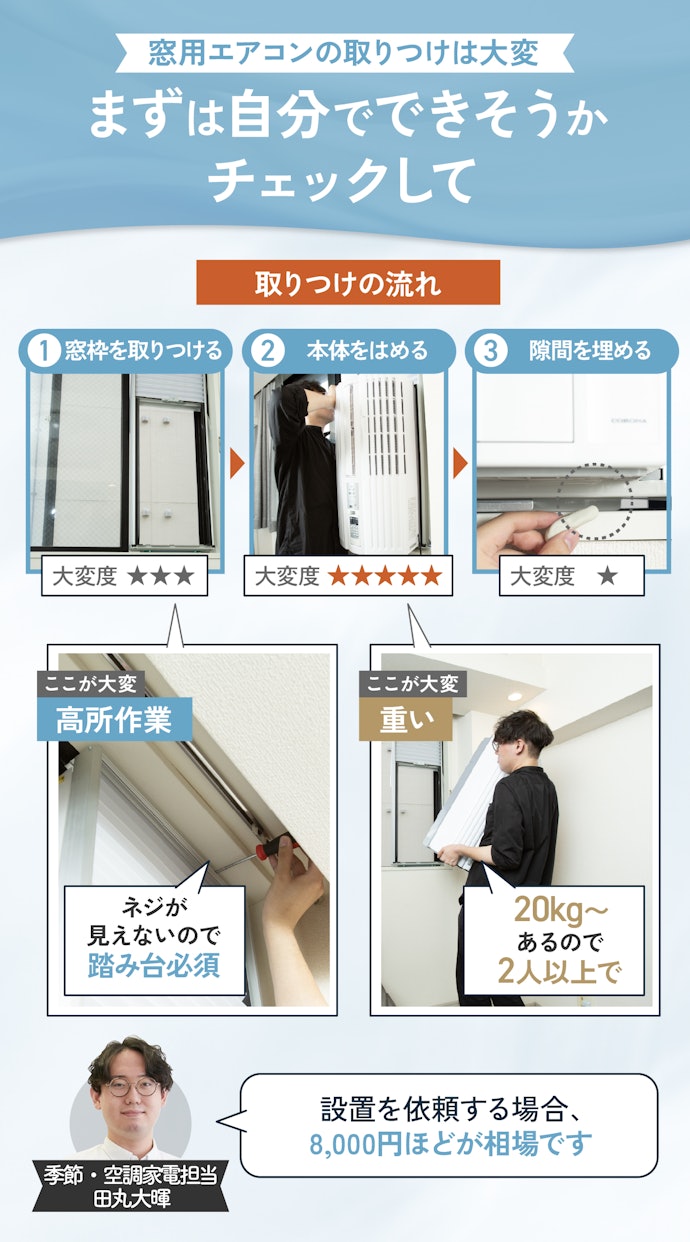 自分で取りつけたい人や窓の右側に取りつけたい人は、取りつけやすさも要注目
