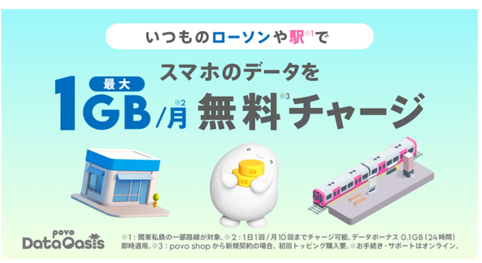 povoのデータ容量も「実質0円」にできる!