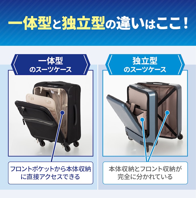 フロントオープンは一体型と独立型の2つ。それぞれの特徴を理解して選ぼう