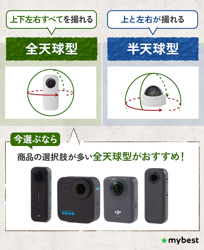 レンズタイプは全天球型と半天球型の2種類。今選ぶなら全天球型がおすすめ