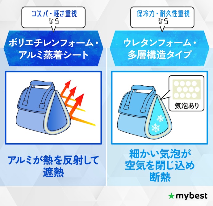 断熱材の素材は重視するポイントに合ったものを選ぼう