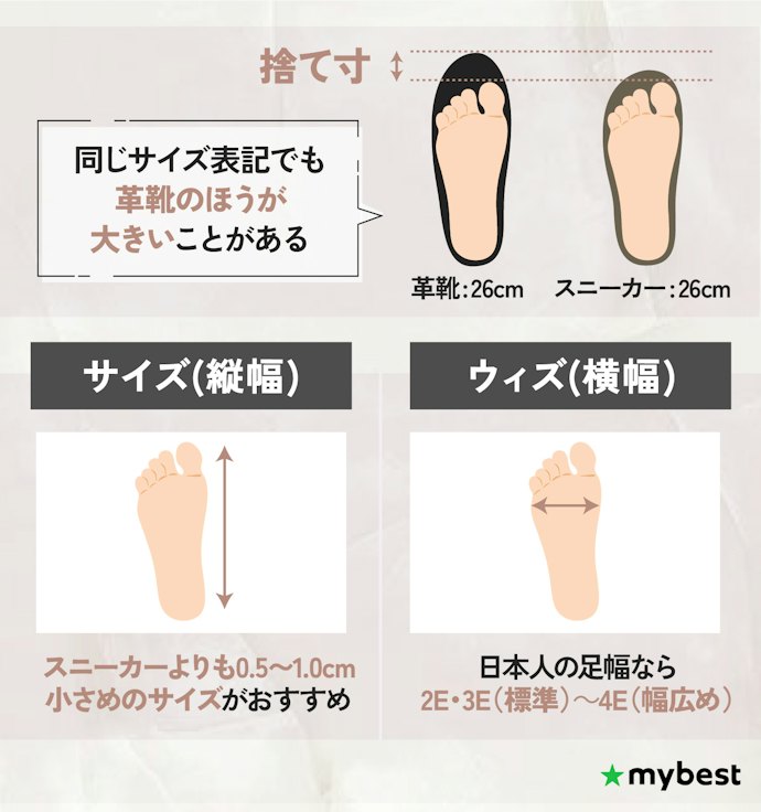 まずはサイズとウィズを確認しよう