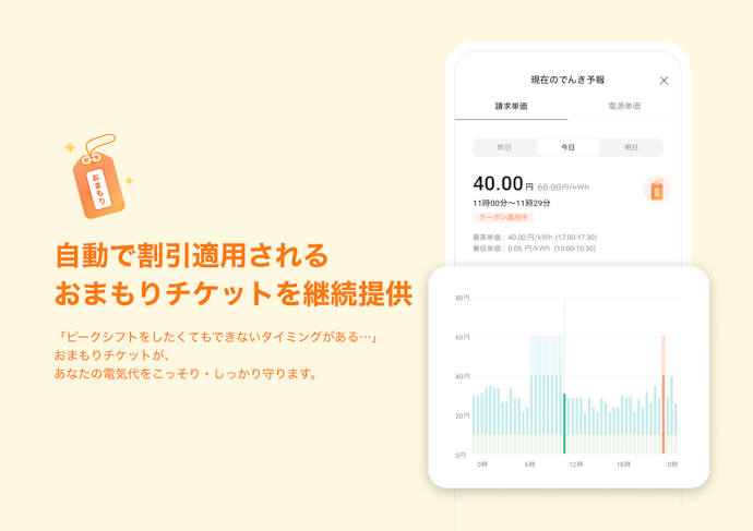 Looopでんきで「おまもりチケット」を獲得すると市場価格高騰時でも電気料金単価が40円/kWhに引き下げられる