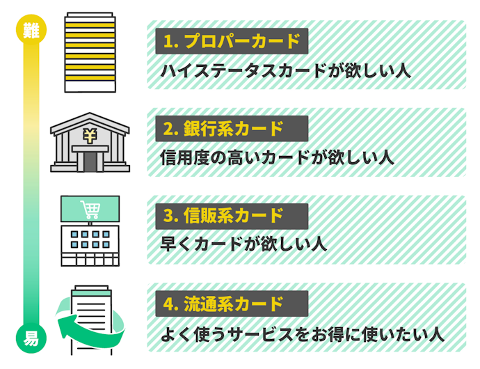 発行会社の種類。ジャンルごとの違いはあくまで参考程度に