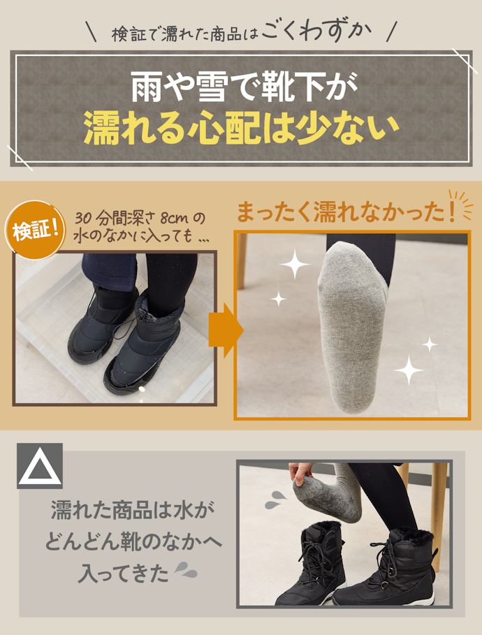 防水性は高く、30分水につけても靴下はまったく濡れない