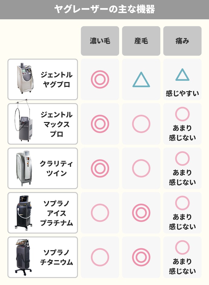 ヤグとは?毛根がしぶとい毛にも高い効果を発揮