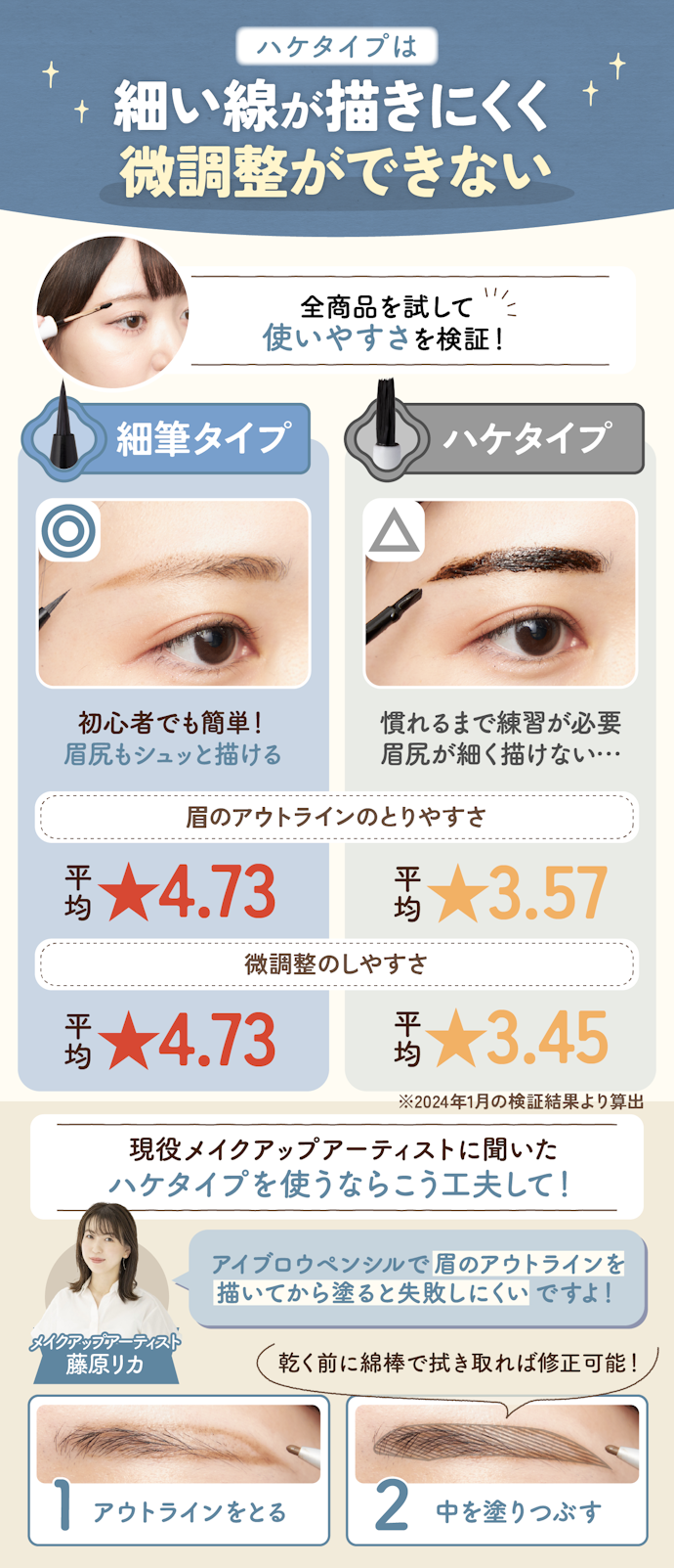 眉ティントを初めて使う人や眉の形にこだわりたい人は、細筆タイプがおすすめ