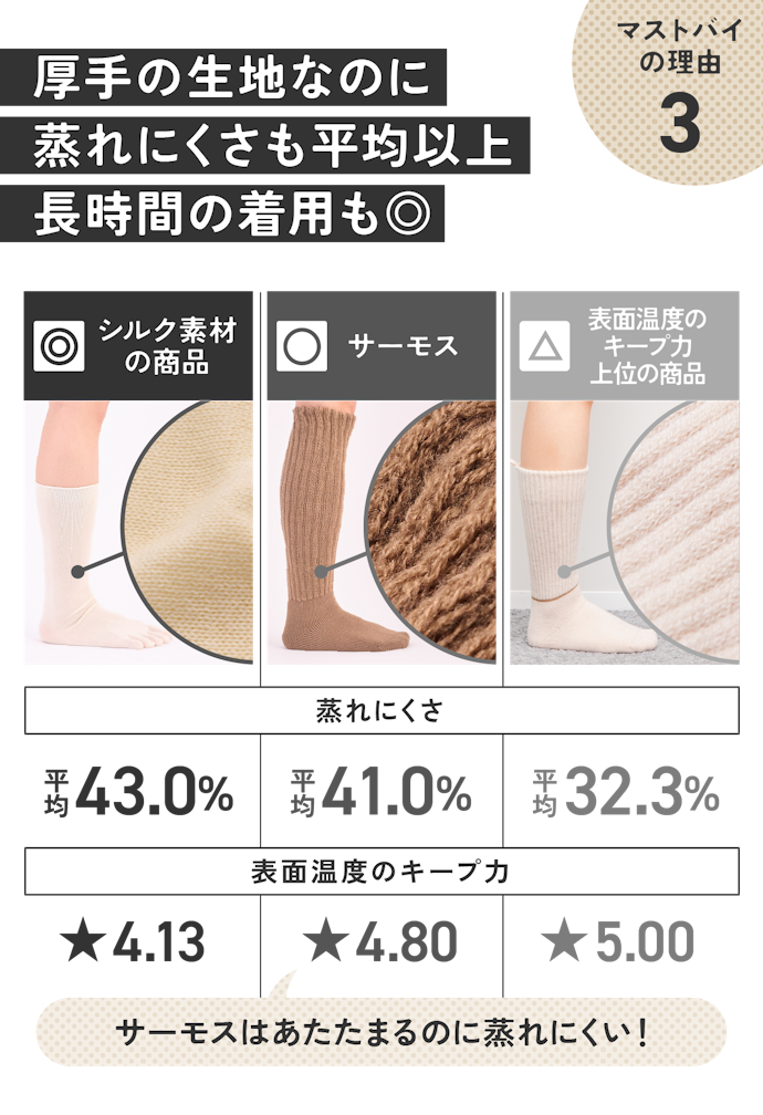 理由③:シルク素材の靴下に迫る通気性の高さ