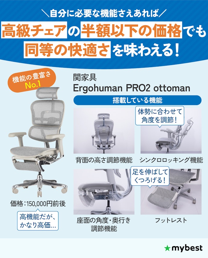 出費を抑えつつ高機能なチェアがほしいなら、必要な機能にフォーカスして選ぼう