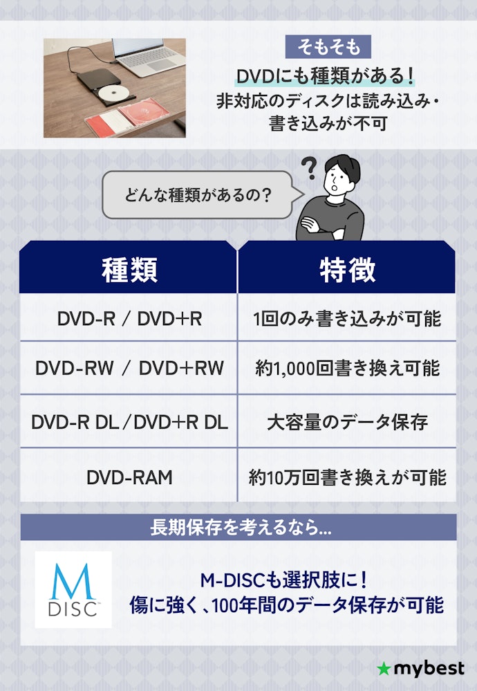 対応ディスクの豊富さも要確認。使用できない規格に注意