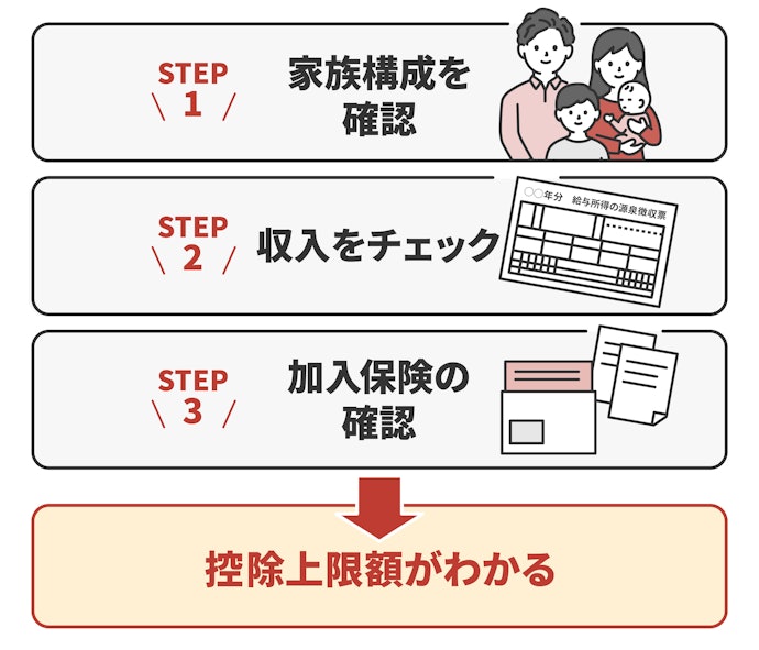 いくらまでならお得になる?控除上限額をシミュレーションしよう