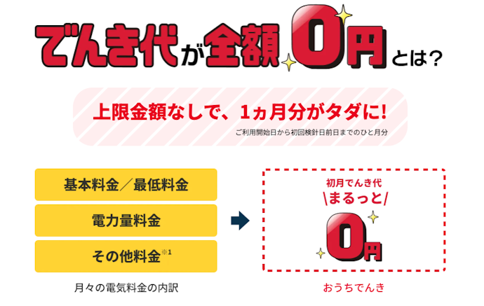 ソフトバンクでんき|対象エリアで「おうちでんき」へ申し込むと初月の電気代が全額無料