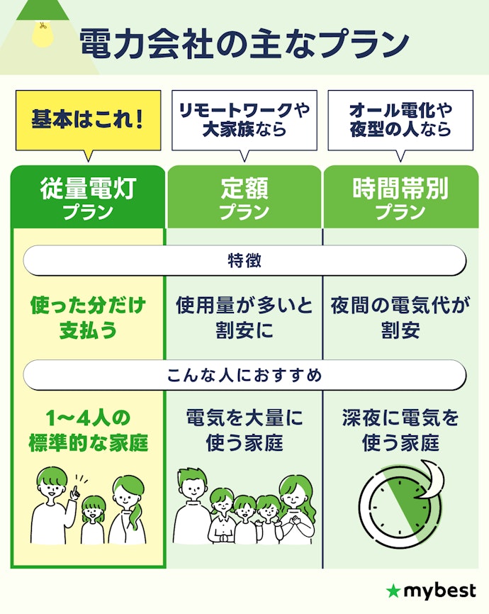 基本は従量電灯プランでOK!自分の生活に合うプランを選ぼう