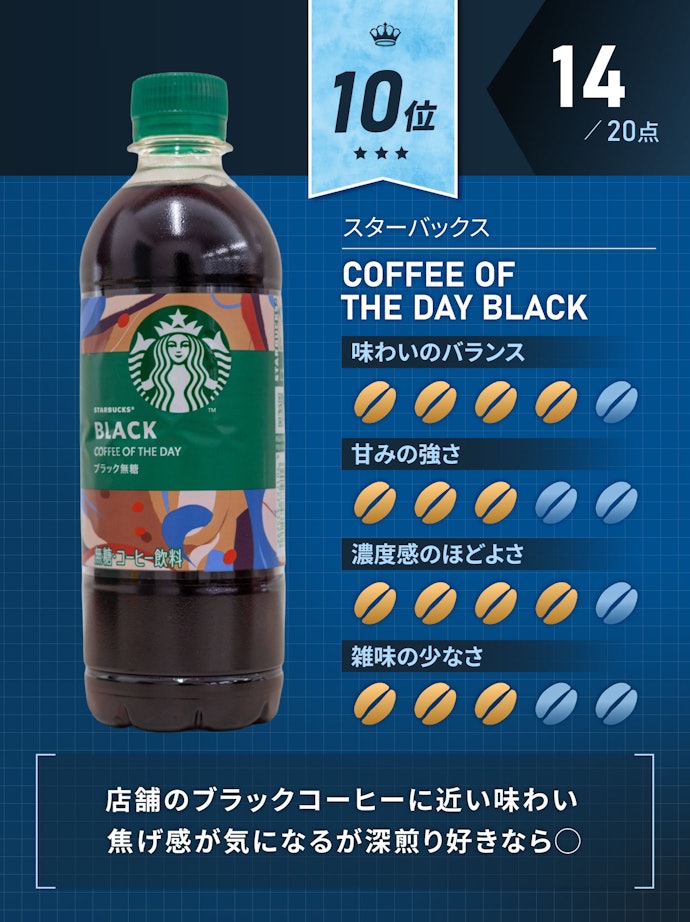 10位:スターバックス COFFEE OF THE DAY BLACK