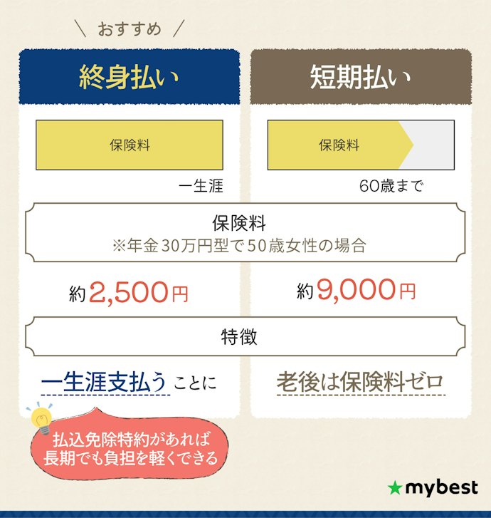 保険料の支払いは終身払いを選ぶのがおすすめ